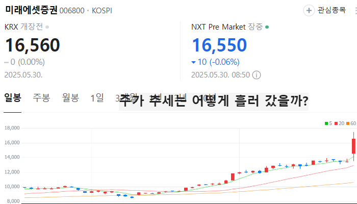 증권 관련주 대장주 테마주 증권주 TOP7