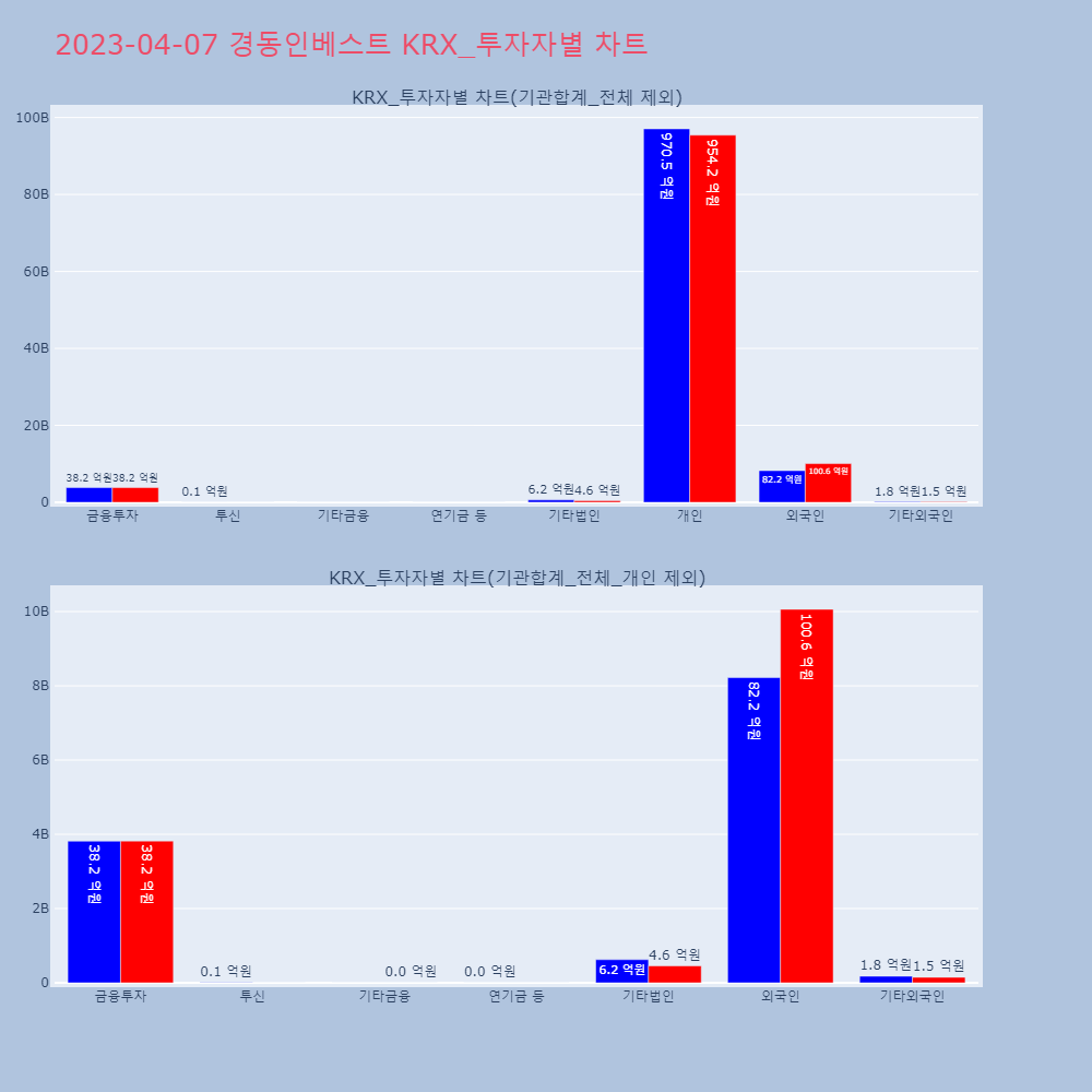 경동인베스트_KRX_투자자별_차트