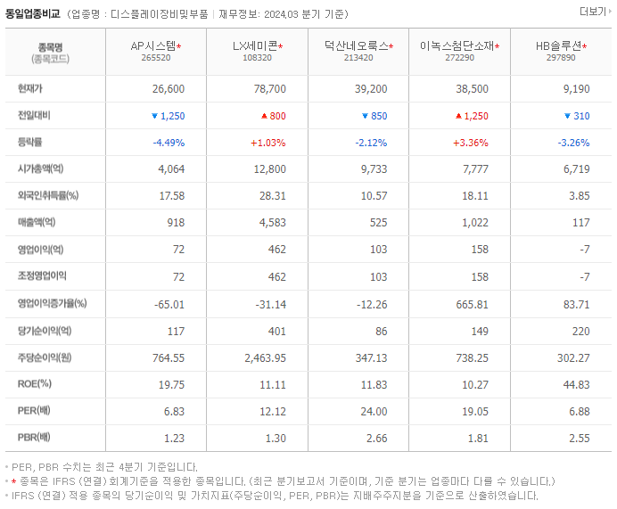 AP시스템_동종업비교자료