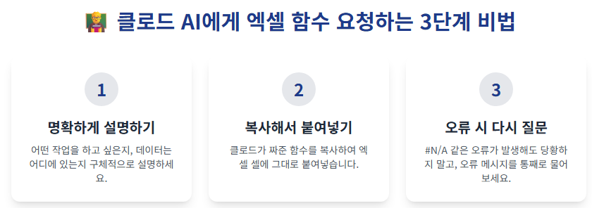 클로드 AI에게 엑셀 함수 요청하는 3단계 비법