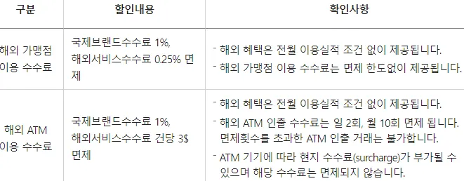 해외 수수료 혜택 2가지 간단한 설명