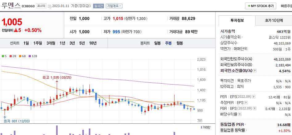 루멘스