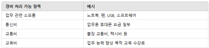 프리랜서 지출 경비