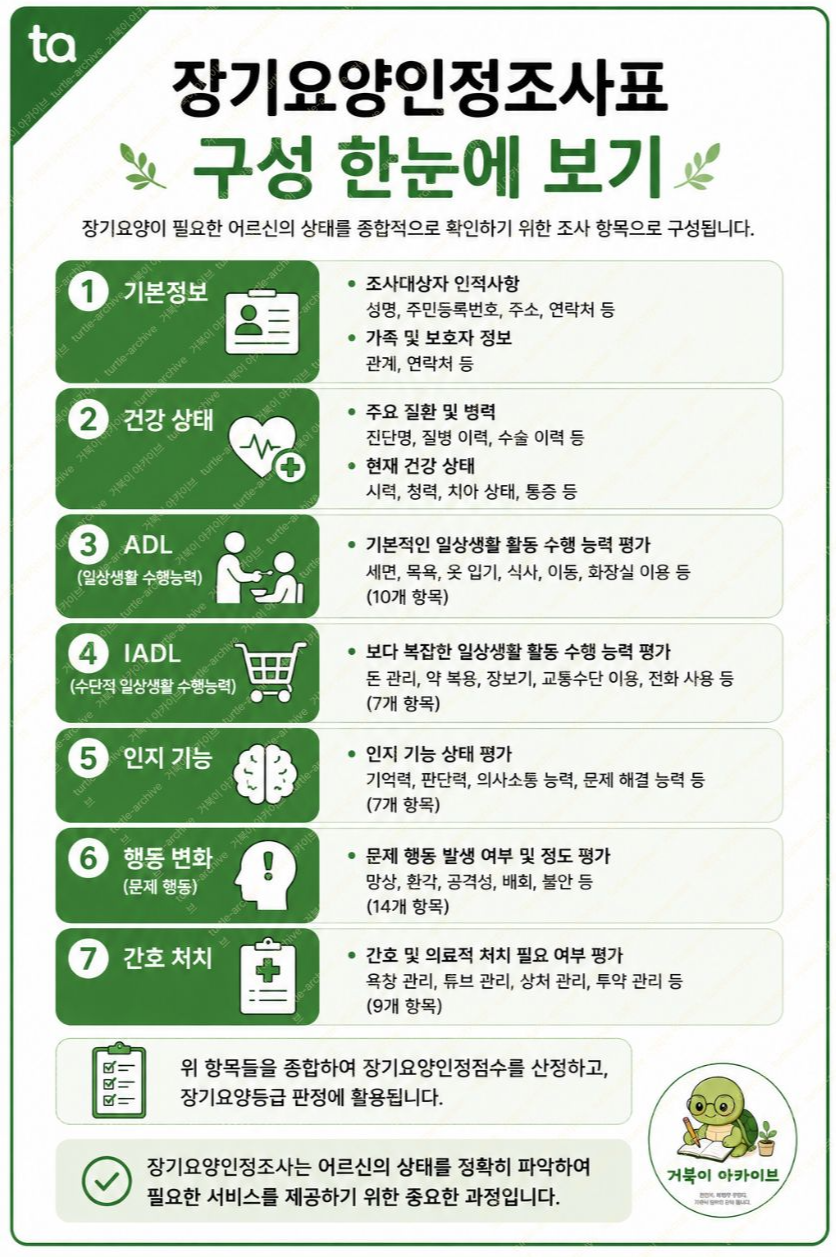 장기요양 방문조사-2