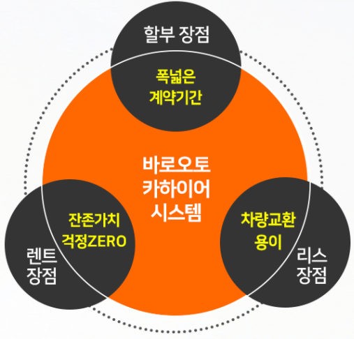 바로오토-카하이어-시스템