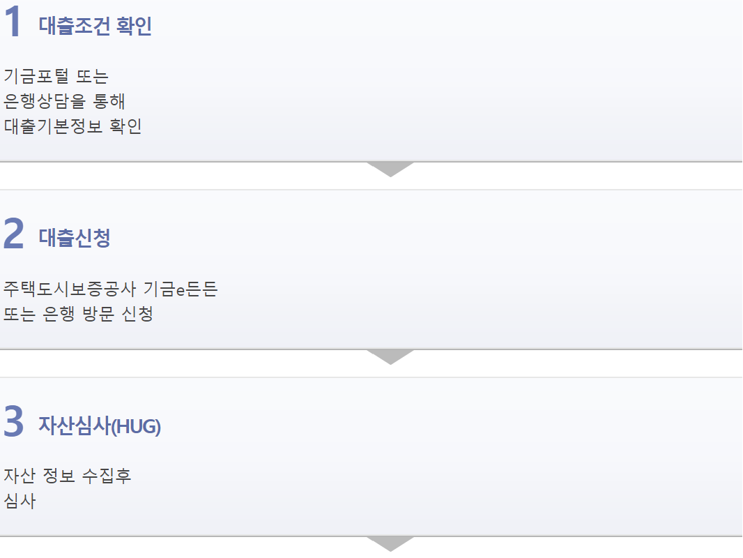 주거안정월세대출