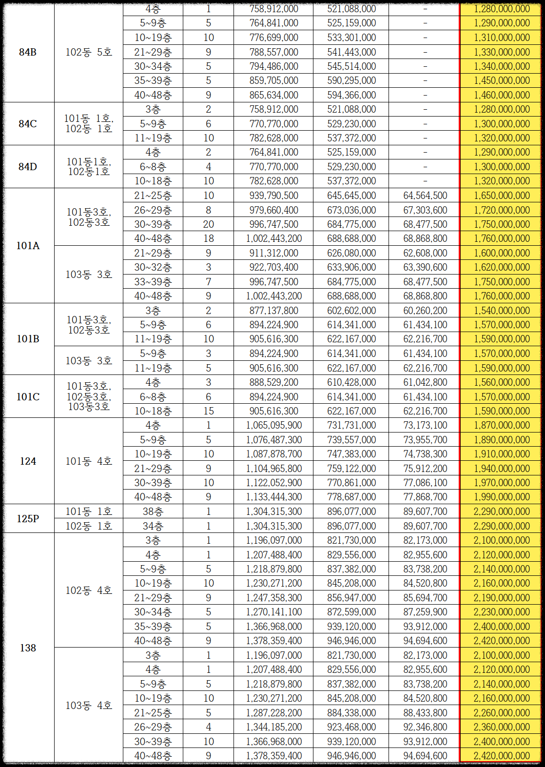 구의역 롯데캐슬 이스트폴(자양1구역) 일반분양 청약 정보 (일정, 분양가, 입지분석)