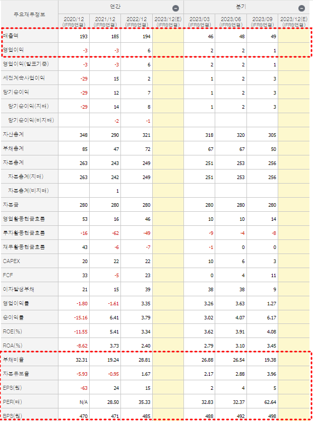 씨씨에스 재무제표