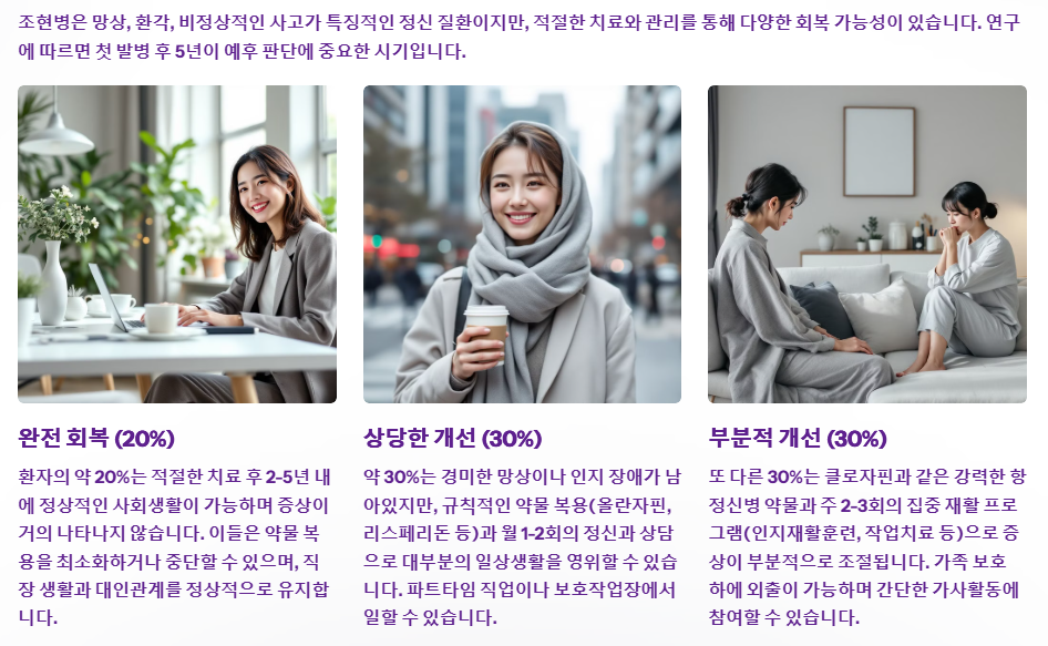 조현병의 예후와 사회생활 가능성