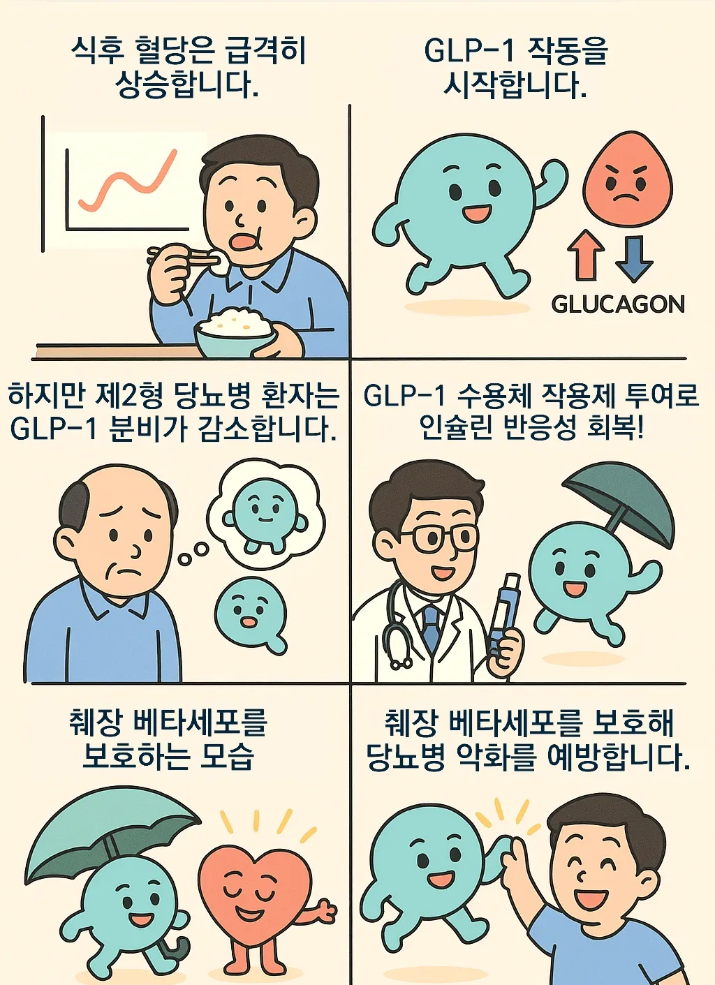 GLP-1 수용체 작용제의 혈당 조절 효과 상세 설명