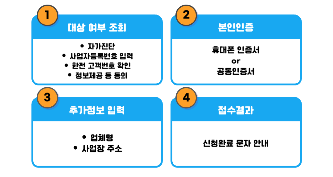 소상공인 전기요금