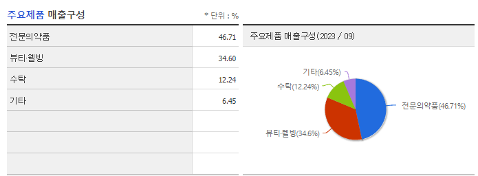 휴온스_주요제품