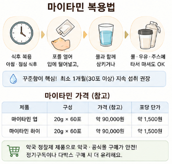 마이타민-가격-종류-나이-성분-복용법-키즈-키