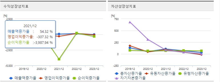 엔켐 주가성장성