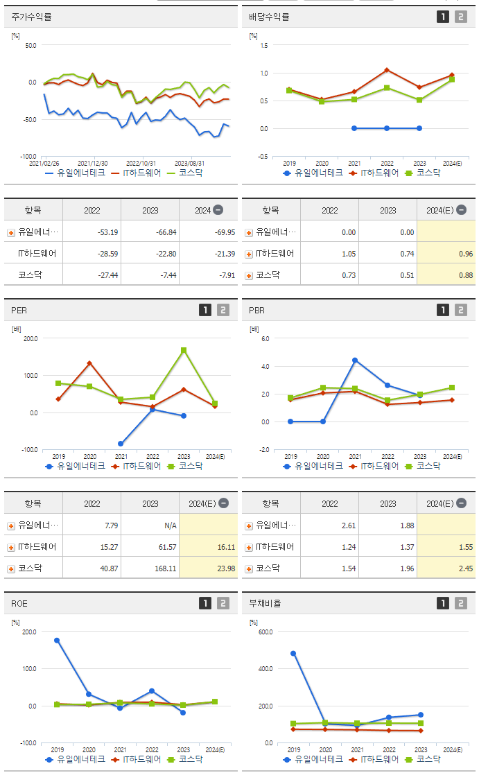 유일에너테크_섹터분석