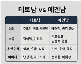 테토남 뜻