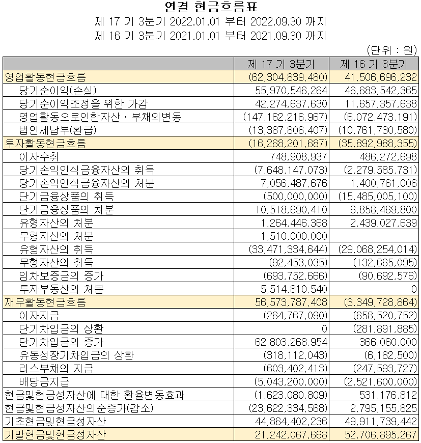 원익머트리얼즈 - 현금흐름표