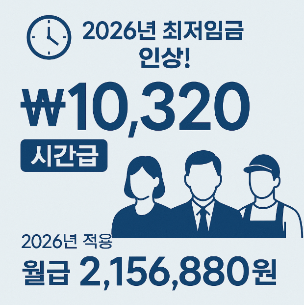 2026 최저임금 최저시급 인상