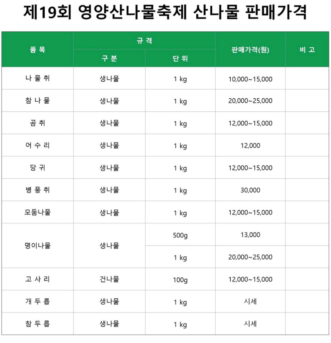 영양 산나물축제