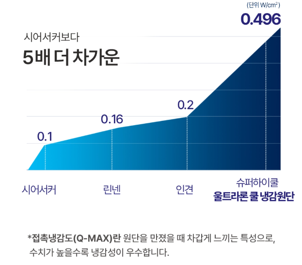 호무로 냉감이불 공식 홈페이지