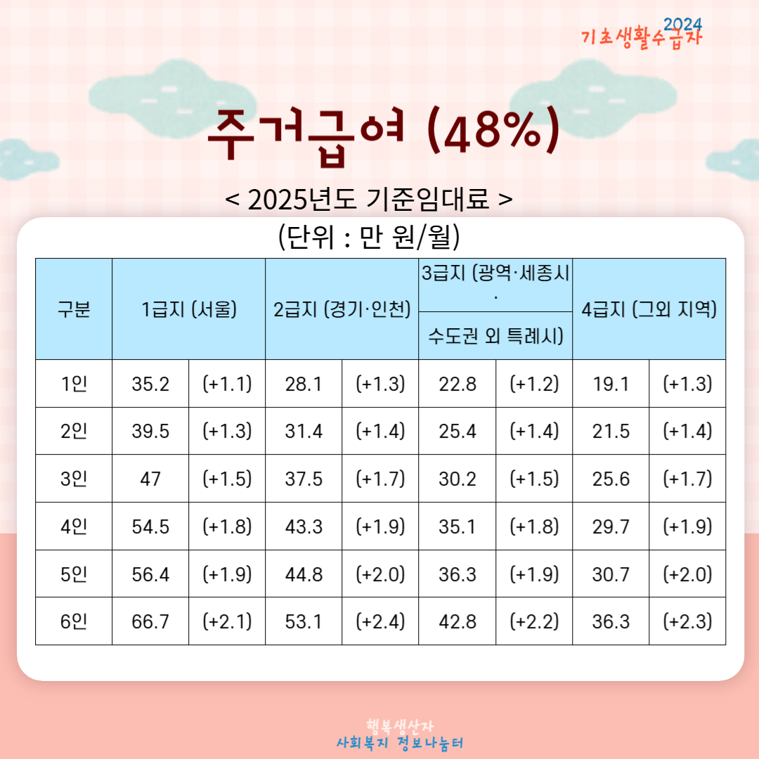 2025년 기초생활수급자 신청 조건과 바뀌는 혜택 정리