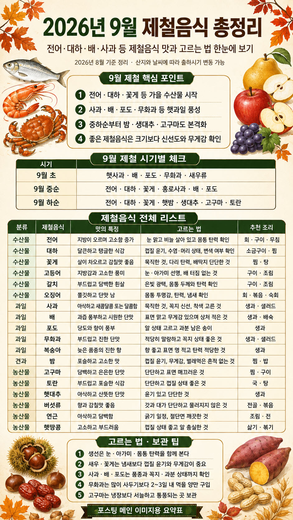 2026년 9월 제철음식 총정리, 전어&middot;대하&middot;배&middot;사과 등 제철음식 맛과 고르는 법 완벽정리