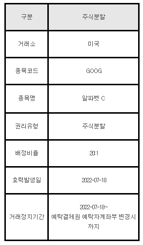 미국주식 주식분할 GOOG 알파벳 C