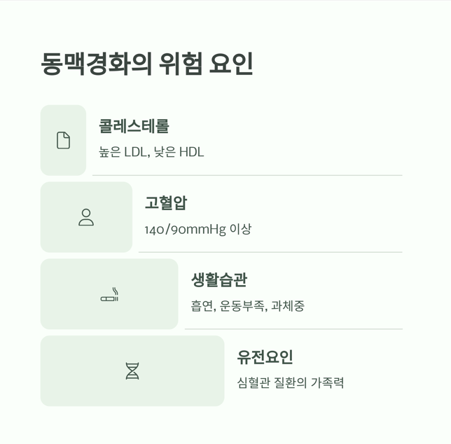 동맥경화의 위험 요인