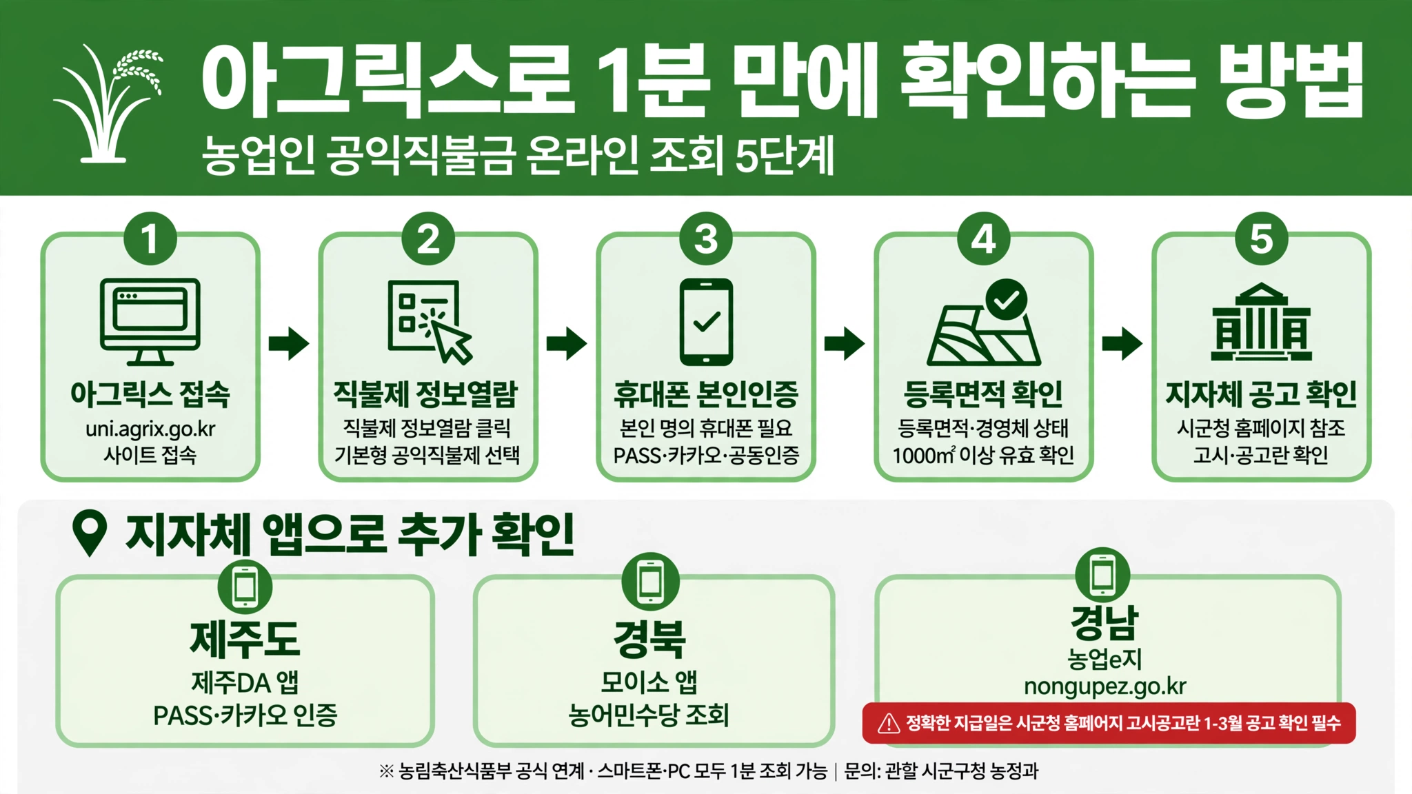 농업인 수당 지급시기 아그릭스 1분 확인 5단계 uni.agrix.go.kr 직불제 정보열람 휴대폰 본인 인증 1000제곱미터 지자체 앱 제주DA 모이소 농업e지