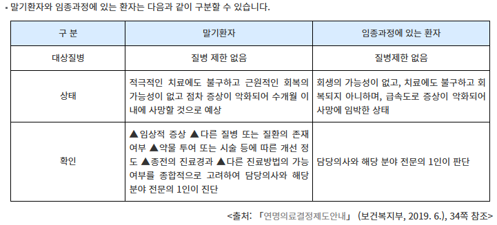 호스피스와 연명치료, 어느 쪽이 맞을까? 선택 전 알아야 할 모든 것