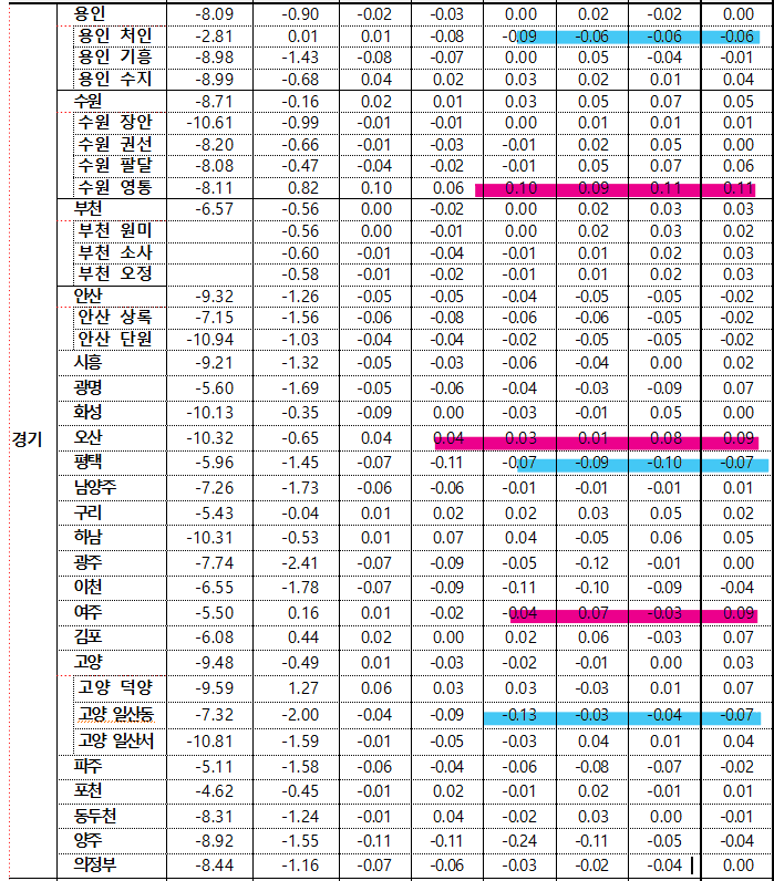 6월 1주차 경기 매매지표