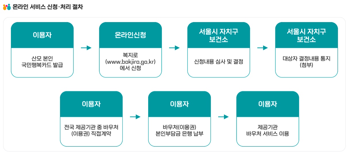 산후도우미 온라인 서비스 신청방법
