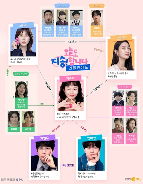 오늘도 지송합니다 인물관계도