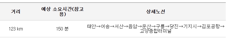운산 김포공항 리무진 버스 노선 시간표 요금 소요시간 예약 방법