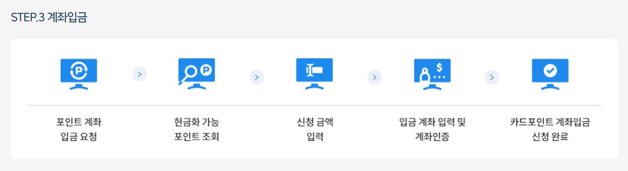여신금융협회 카드포인트 현금화