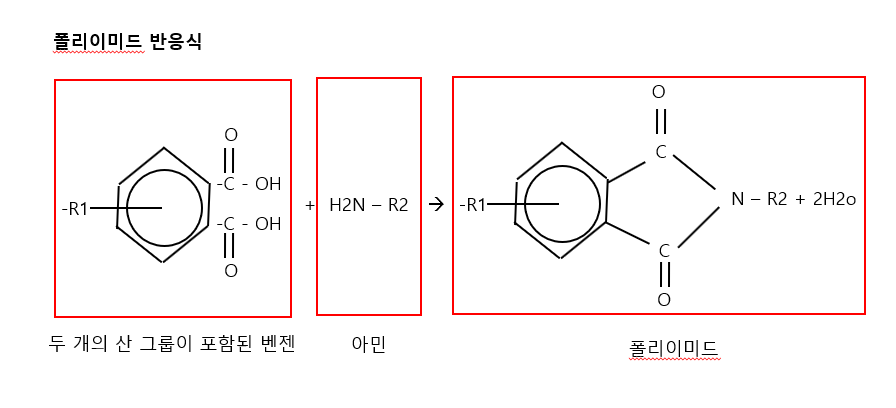 폴리이미드 반응식