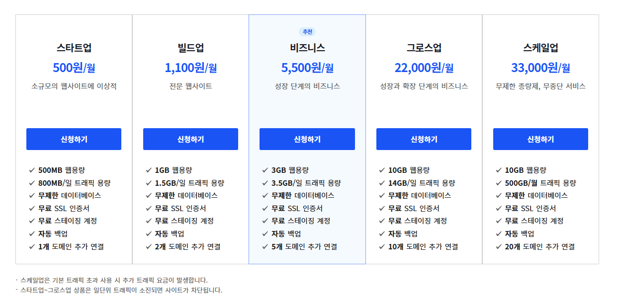 카페24 매니지드 워드프레스 호스팅 요금제