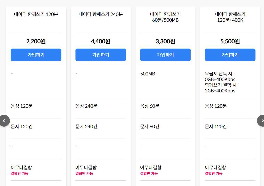 저렴한 알뜰폰 요금제 추천 12월