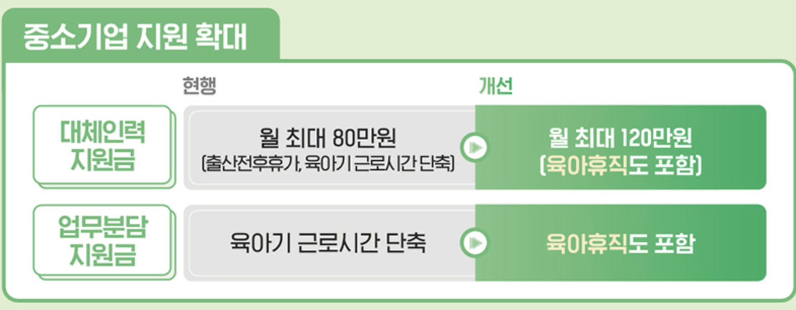 중소기업 지원 확대 방안 (출처 : 정부24)