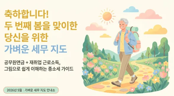 공무원연금 종합소득세: 공무원연금 받으면서 재취업했을 때 종합소득세 신고 방법을 안내하는 대표 이미지. 배낭을 메고 꽃길을 걸어가는 퇴직 공무원이 환하게 웃고 있다. 공무원연금과 재취업 근로소득을 합산해 종합소득세를 신고하는 방법을 그림으로 쉽게 이해할 수 있는 가벼운 세무 지도 가이드라는 내용을 전달하며 2026년 5월 기준 공무원연금 종합소득세 과세 기준과 감액 제도 및 절세 전략을 안내하는 블로그 글의 대표 이미지