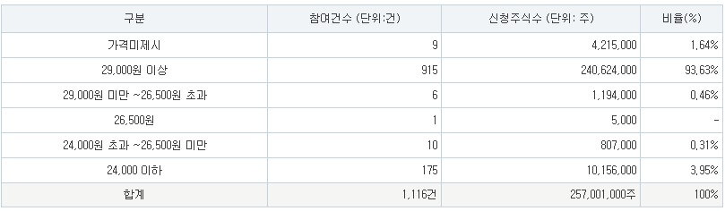 넥스트바이오메디컬 공모가