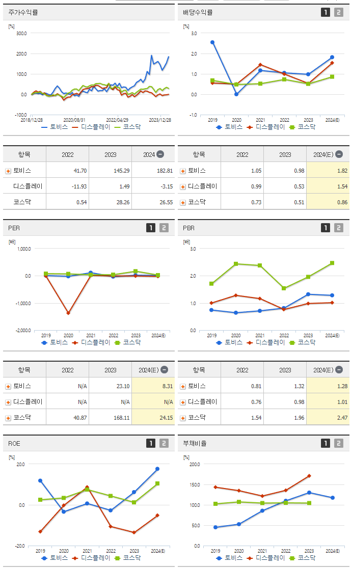 토비스_섹터분석