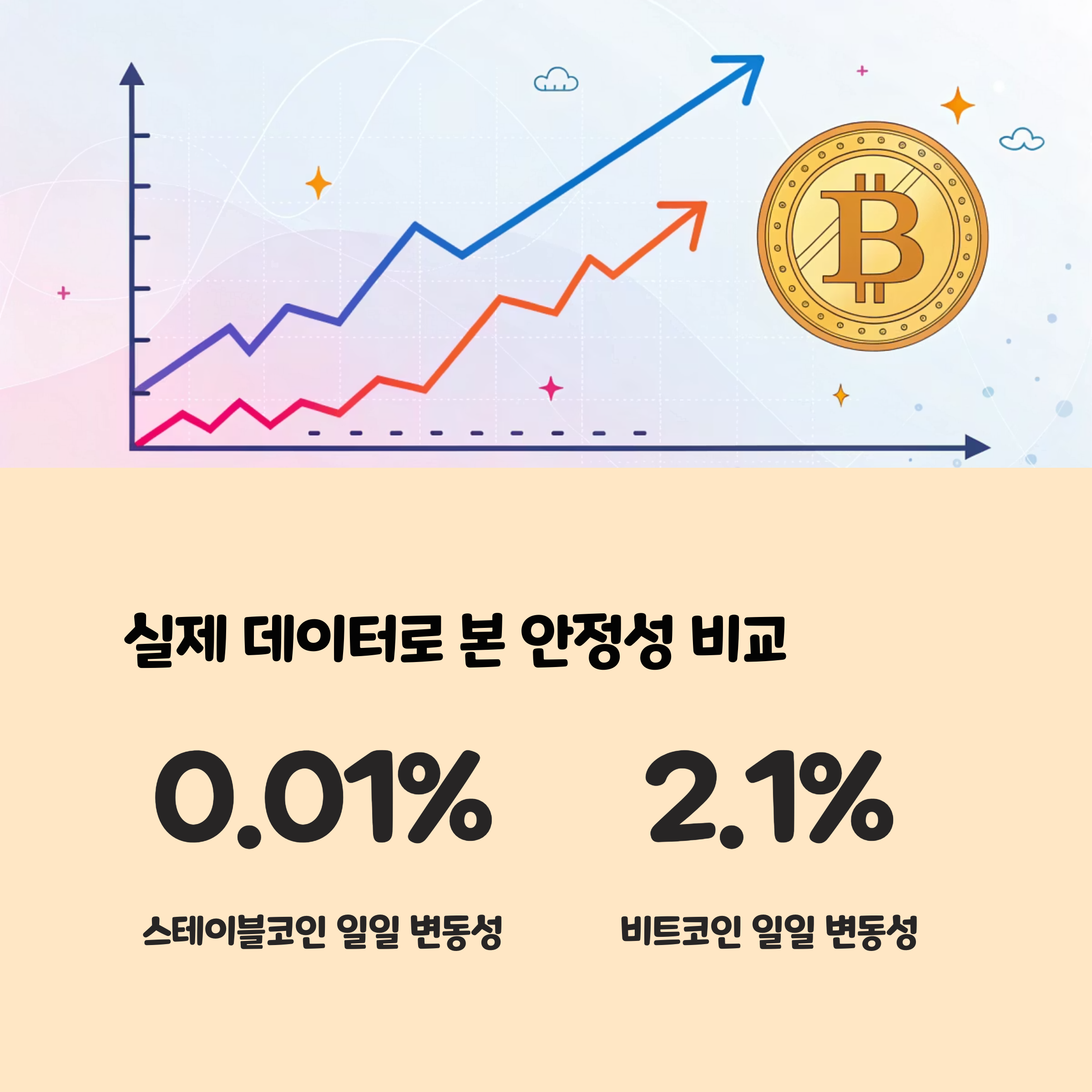 5. 실제 데이터로 본 안정성 비교