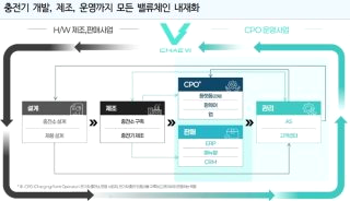 채비 주가 | 특징주 CPO 기업 | 상장 첫날
