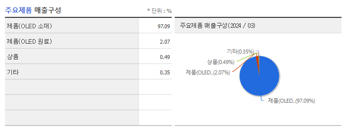 피엔에이치테크_주요제품