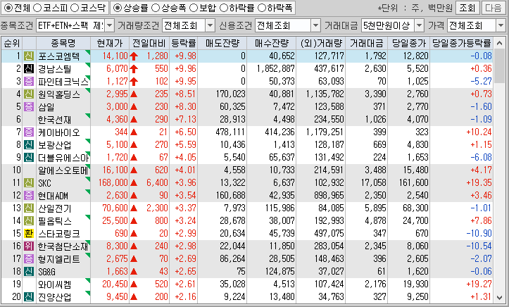 시간외 단일가 특징주