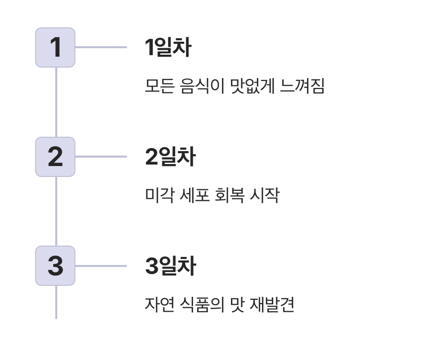 혀를 리셋하는 시간, 미각 초기화 챌린지
