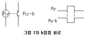 접점기호