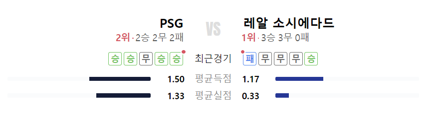 챔스16강