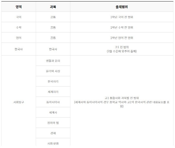 모의고사 (2)
